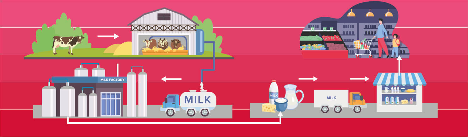 ¿Estás interesado en aprender cómo mejorar la trazabilidad alimentaria en tu empresa desde la producción?